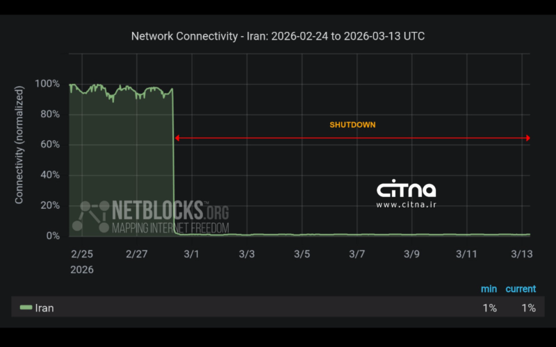 ۳۱۲ ساعت قطعی اینترنت در ایران