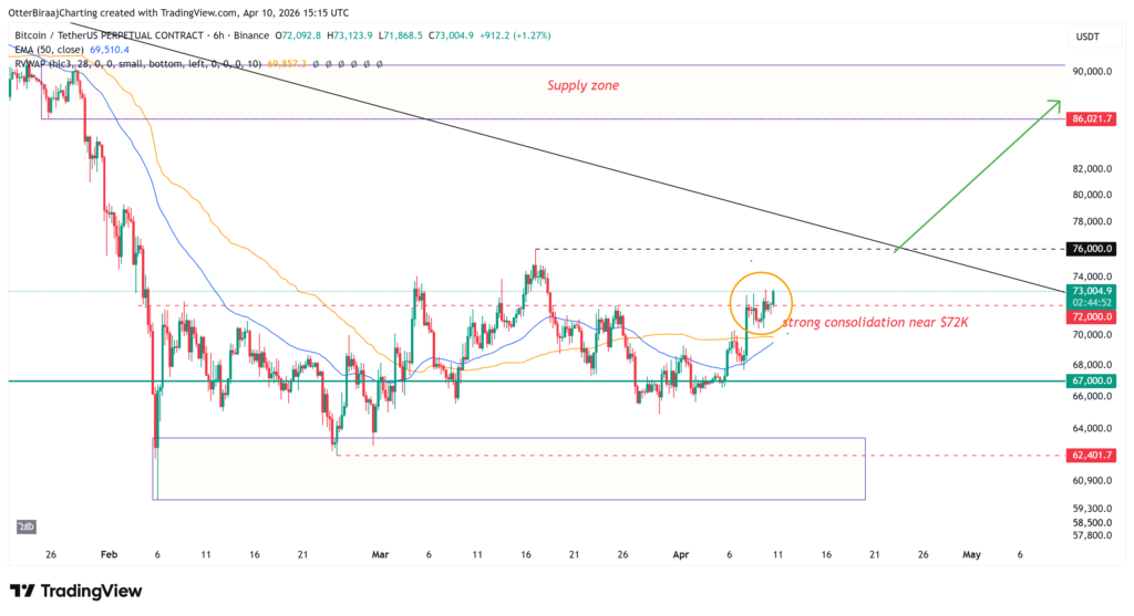 تحلیل قیمت بیت کوین ۲۲ اسفند ۱۴۰۵