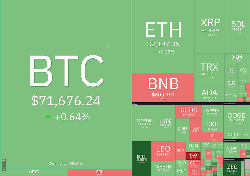 قیمت ارزهای دیجیتال ۲۱ فروردین ۱۴۰۴