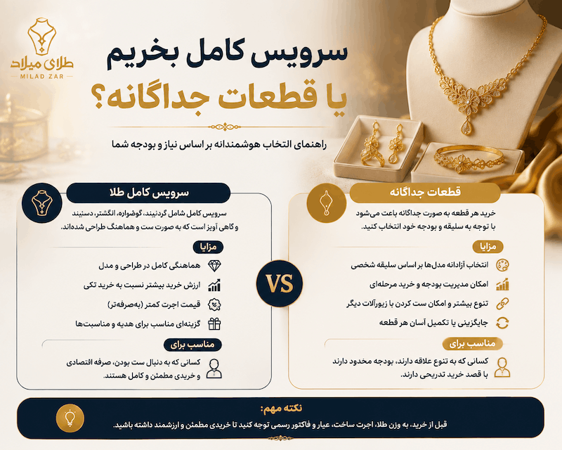 فوت و فن انتخاب سرویس طلا