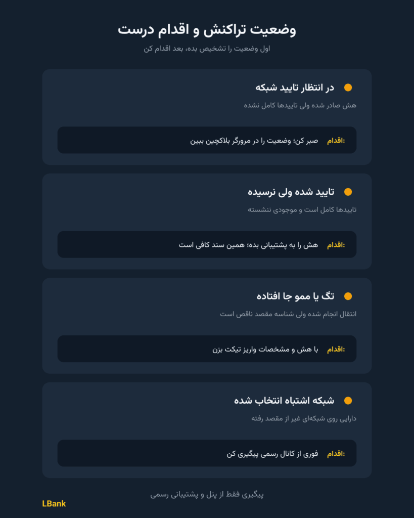 واریز و برداشت در ال بانک