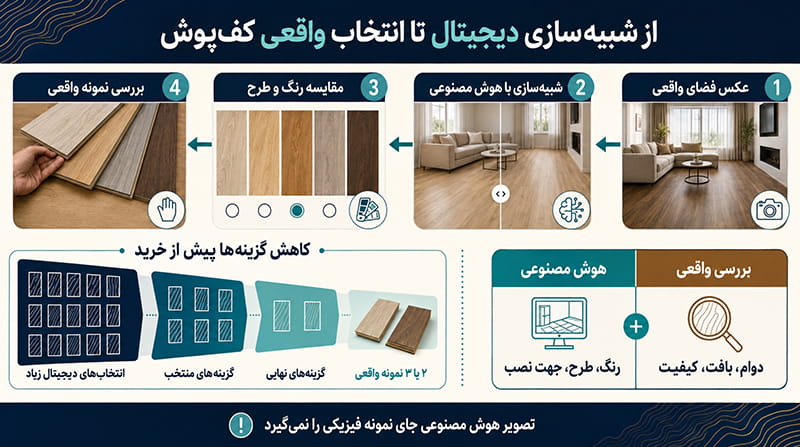 تصویر دیجیتال پارکت تا پارکت قابل اجرا
