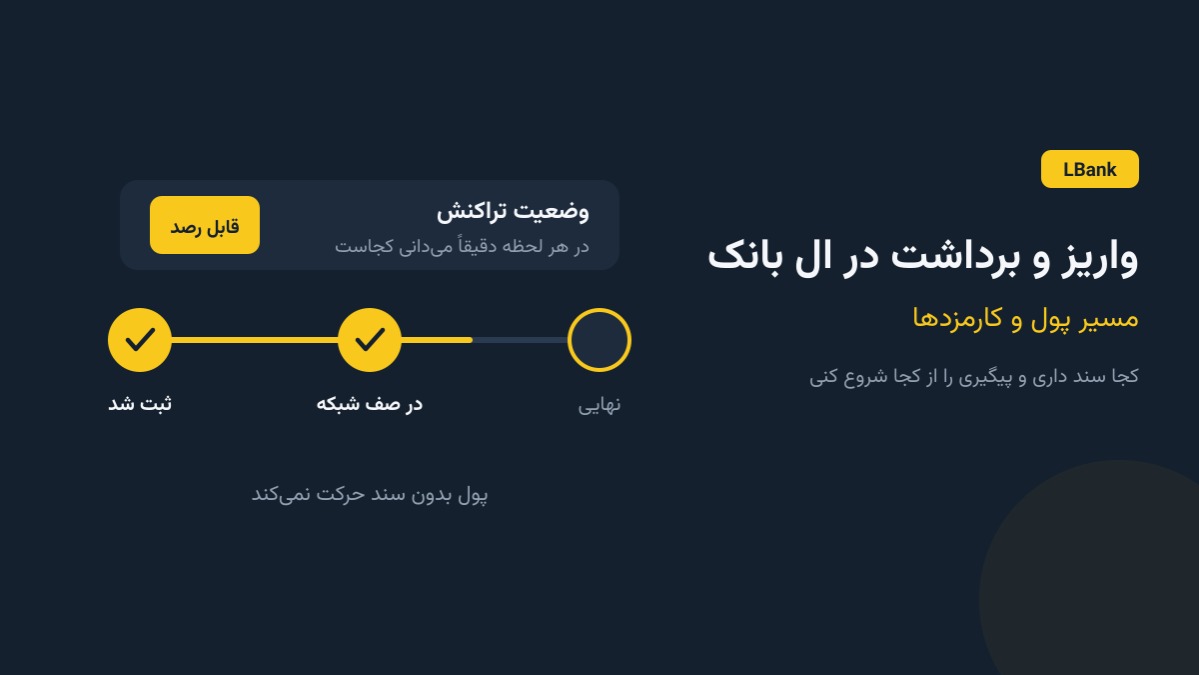واریز و برداشت در ال بانک