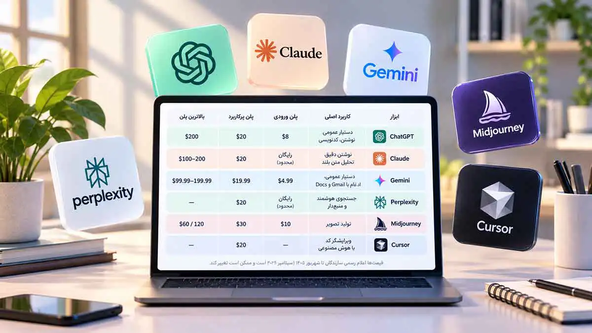 مقایسه قیمت و کاربرد ابزارهای هوش مصنوعی ChatGPT، Claude، Gemini، Perplexity، Midjourney و Cursor روی صفحه لپ‌تاپ