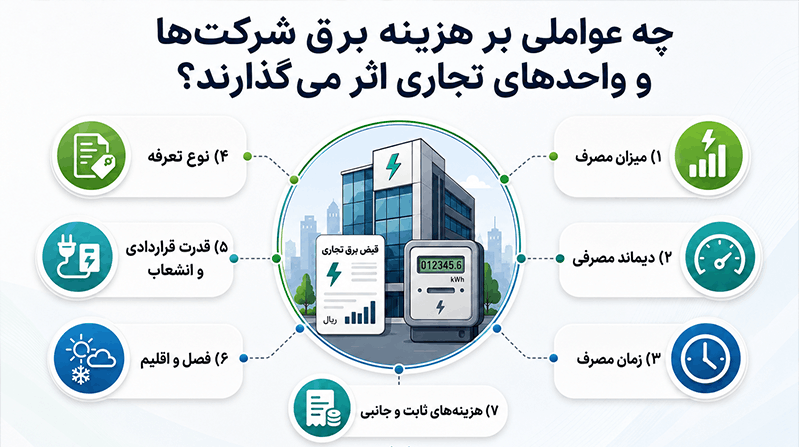 تعرفه برق تجاری ۱۴۰۵