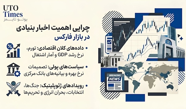 اخبار فارکس