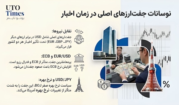 اخبار فارکس