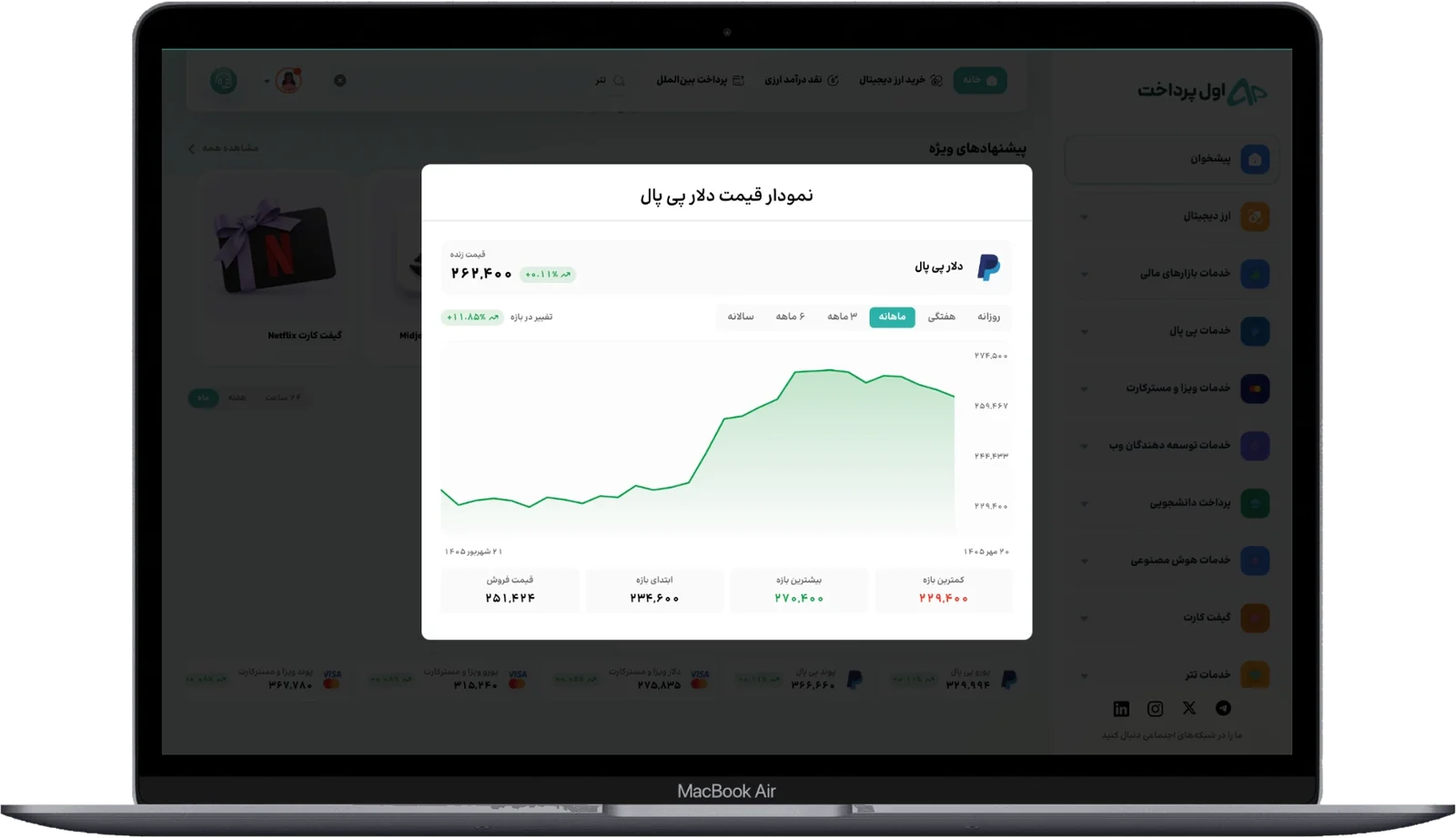 نمودار قیمت دلار پی‌پال در دسکتاپ